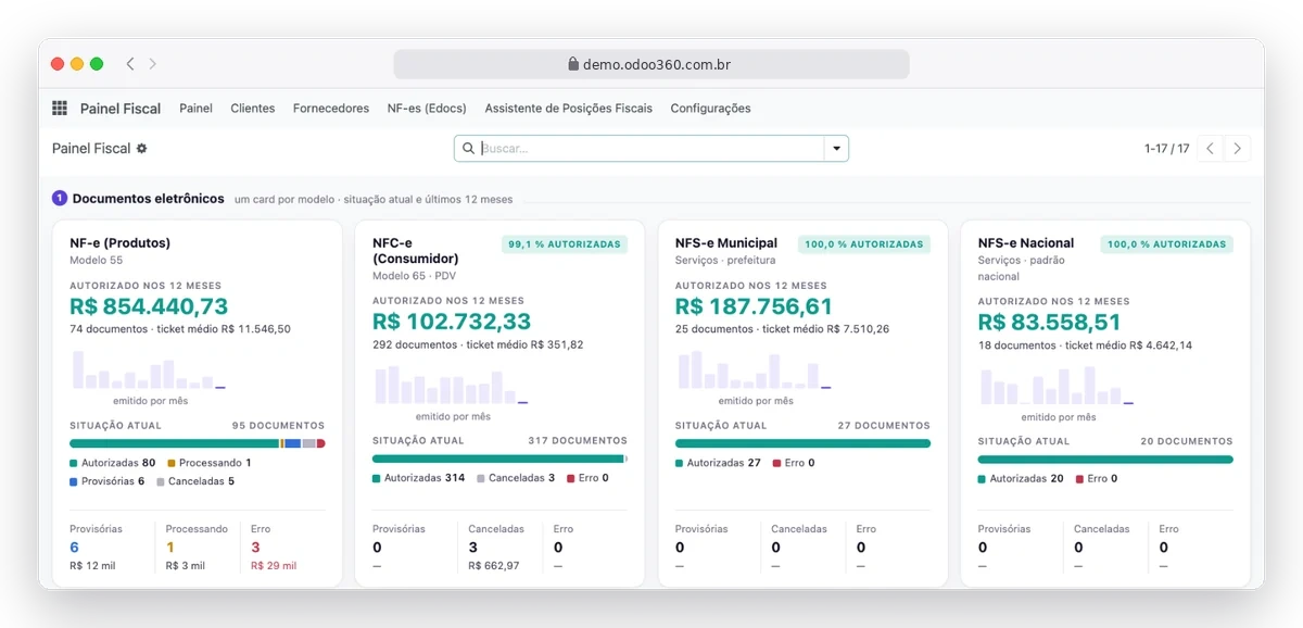 Painel Fiscal do Odoo360 com NF-e, NFC-e e NFS-e autorizadas nos últimos 12 meses